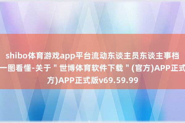 shibo体育游戏app平台流动东谈主员东谈主事档案何如转递？一图看懂-关于＂世博体育软件下载＂(官方)APP正式版v69.59.99